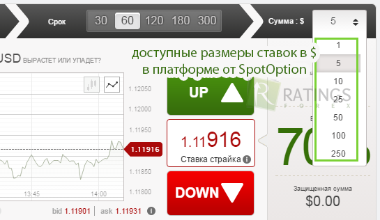 Размеры сделок в платформе SpotOption