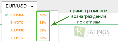 Размеры вознаграждения для успешной торговли бинарами