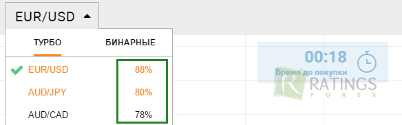 Размеры вознаграждений по бинарным опционам