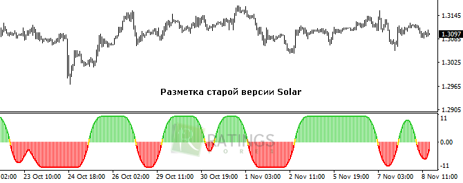 Разметка первой версии инструмента Solar