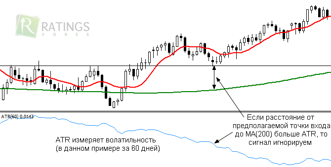 Правитель - разметка ценового графика