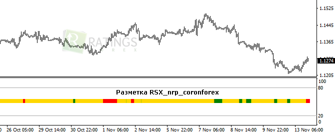 Разметка RSX на экране