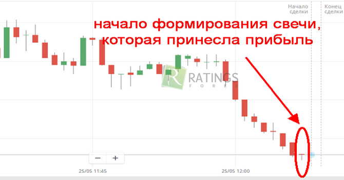 Реальный профит всего за одну минуту