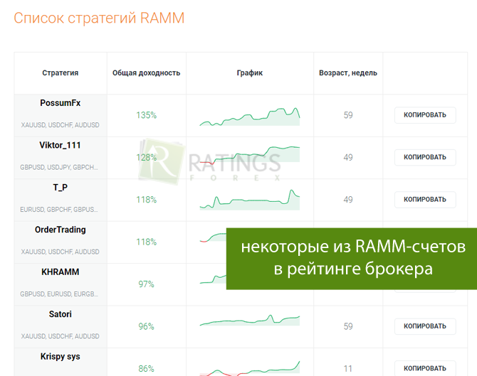 Рейтинг RAMM-депозитов