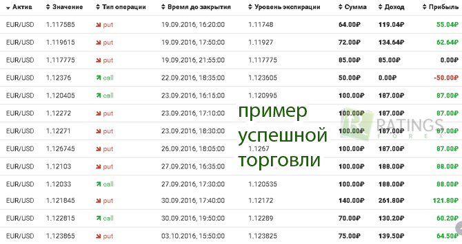 Результаты успешной торговли спекулянта