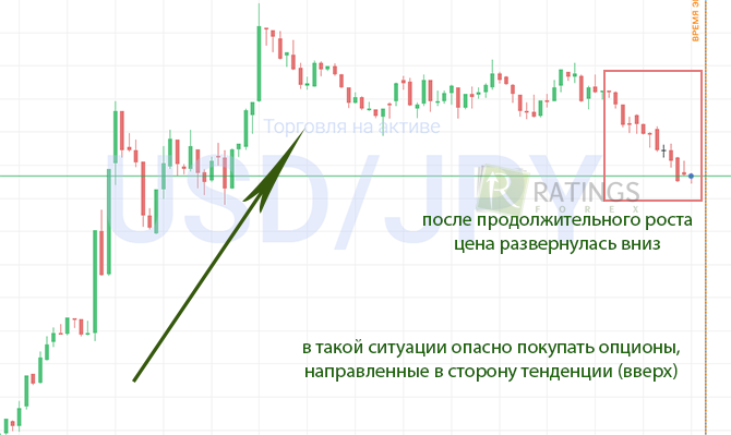 Рост рынка и работа фильтра системы