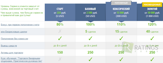 Брокер Migesco и его счета