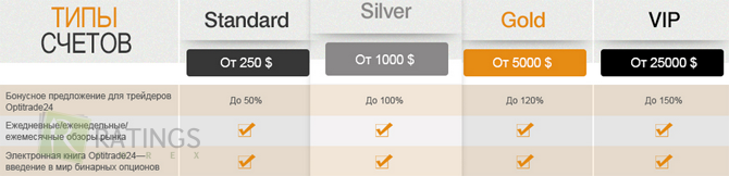 Счета компании OptiTrade24