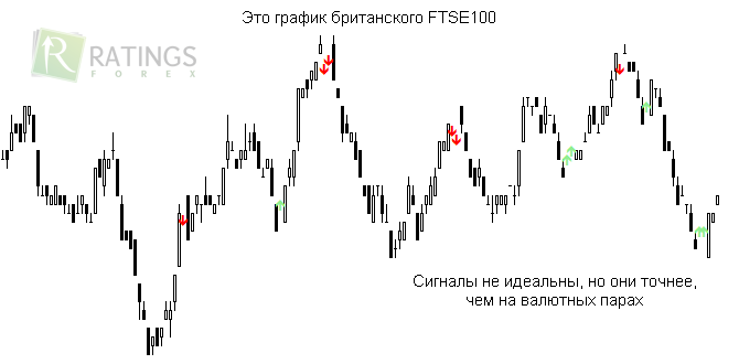 На Форекс сделка по Scalper Signal