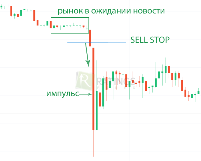 Сделка на примере рассмотренной системы