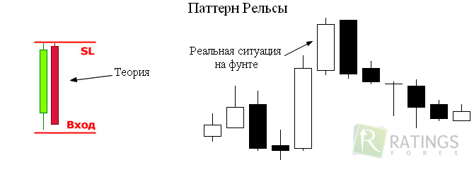 Price action и сделки по данному методу