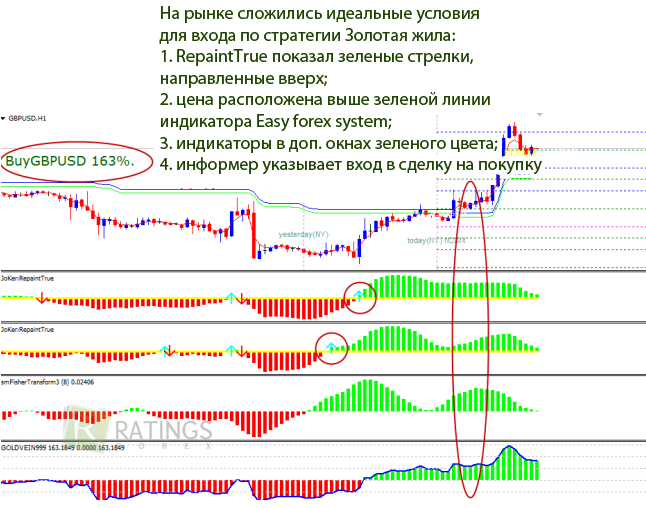 Сделка по торговой стратегии Золотая жила