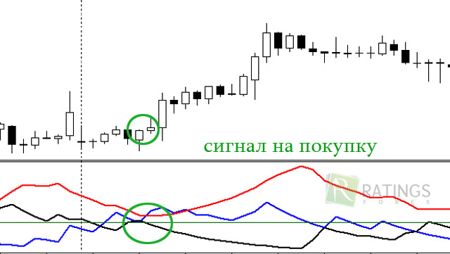 Сделка на покупку ADX