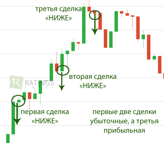 Сделка по стратегии в IQ Option