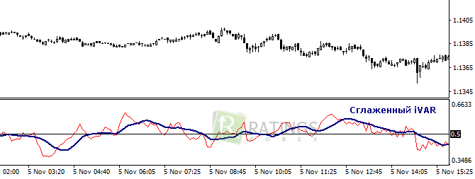 Сглаженный вариант алгоритм iVAR