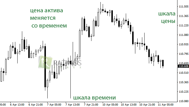 Шкалы ценового графика в терминале