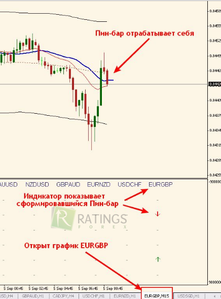 Сигнал торговой программы в МТ4