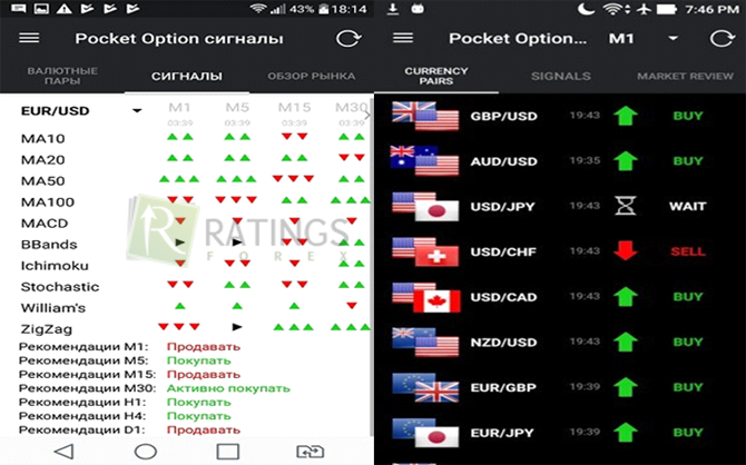 Сигналы от компании Покет Опшн
