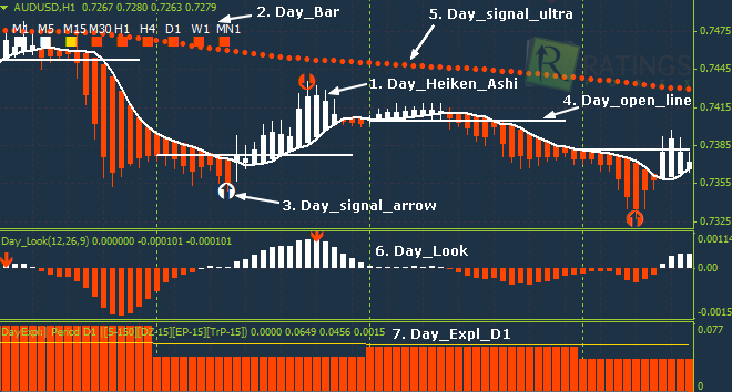 Моменты сделок по day trade