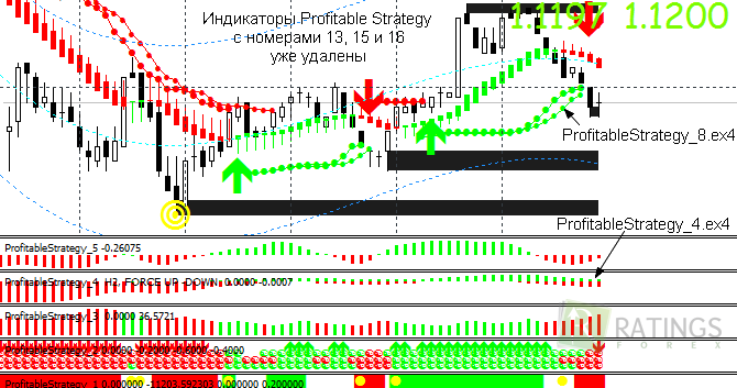 Сделки по Profitable Strategy