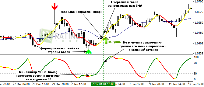 Сигналы по Форекс-стратегии Reversal System