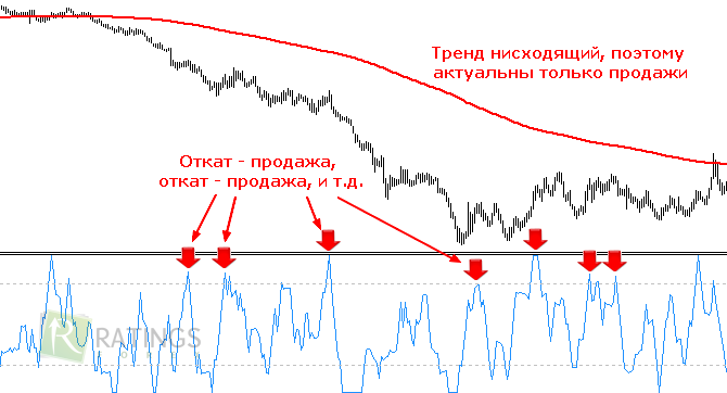 Торговые алгоритмы и их сигналы на Forex