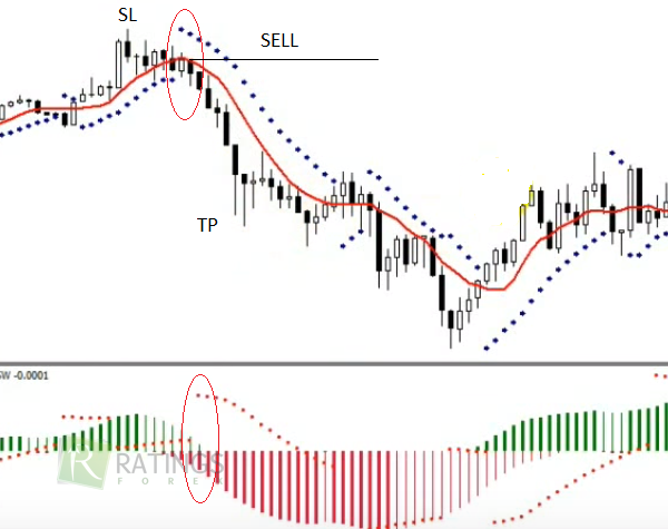 Скальперская система для рынка Forex