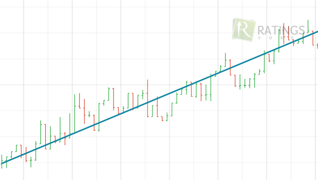 Способ скальпинга для заработка на бинарном рынке