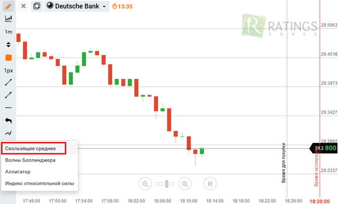 Выбираем скользящее среднее в торговом терминале