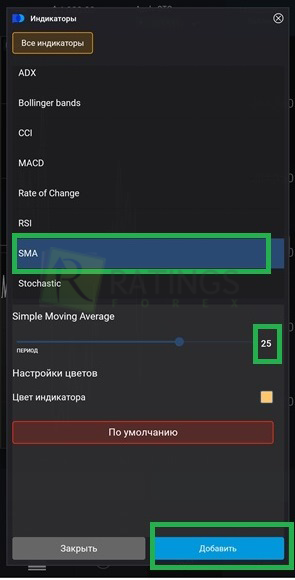 Взяли SMA из списка всех вариантов