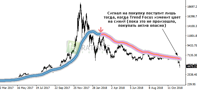 Смена цвета линии нашего индикатора