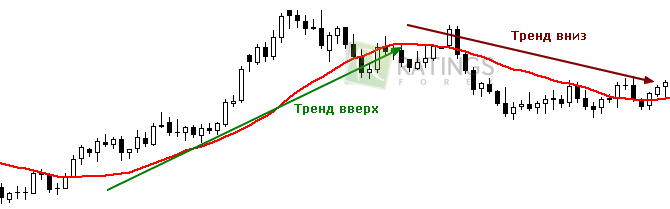 Смена рыночных последовательностей