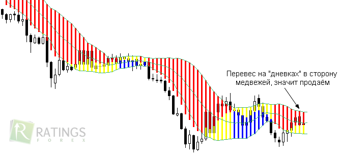 Смена тенденции на рынке Forex Как меняются тенденции на валютном рынке