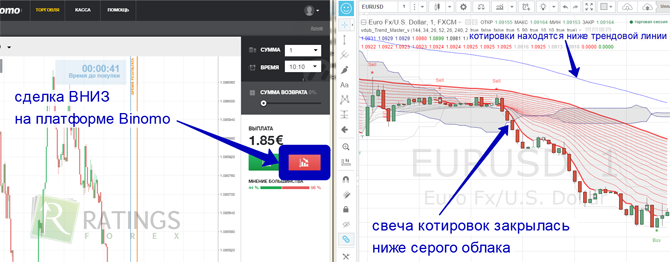 Два экрана для торговли бинарными опционами