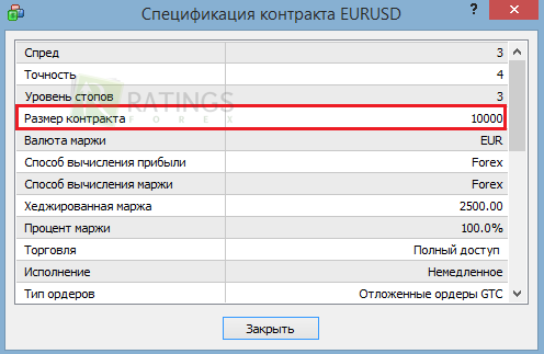 Спецификация пары EURUSD