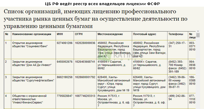 Список организаций с лицензиями ФСФР в РФ