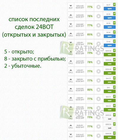 Список сделок робота 24bot