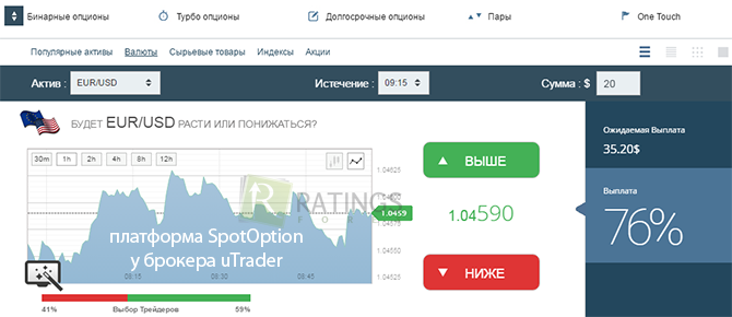 SpotOption у uTrade