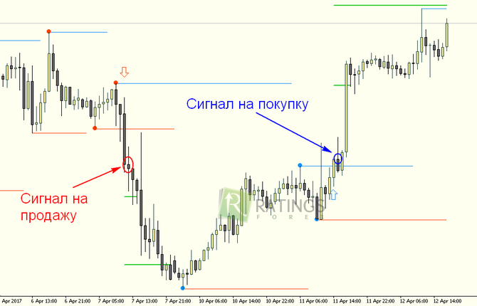 Сразу две подходящие ситуации для сделок