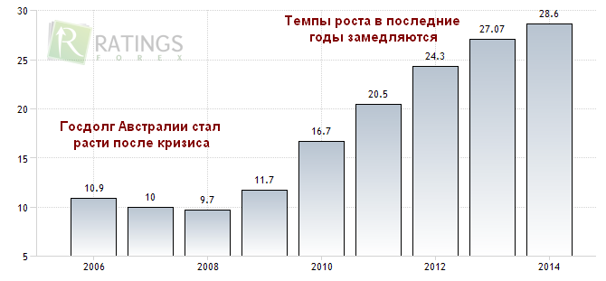 audusd - валютная пара