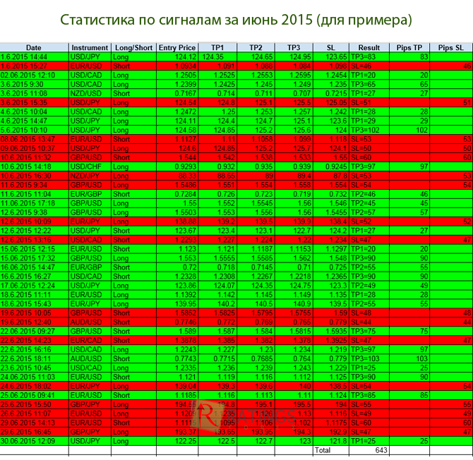 Повторение сделок на Форекс