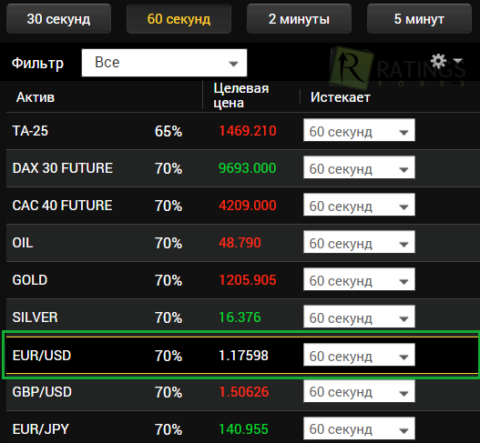 Торговая стратегия по eurusd