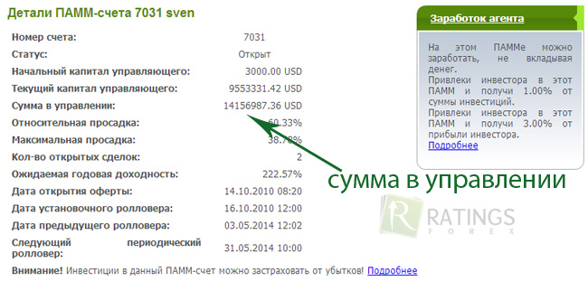 Сумма в управлении трейдера SVEN