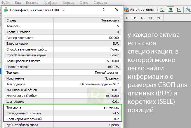СВОП длинных и коротких рыночных позиций