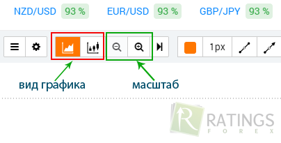 Изменение в IQ Option таймфрейма