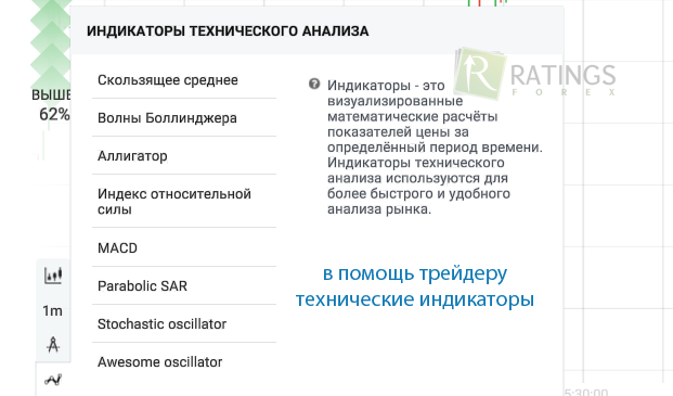 Индикаторы в помощь для заработка