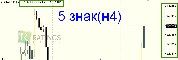 Теперь 5 цифр для точности