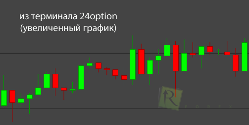 Терминал компании 24option