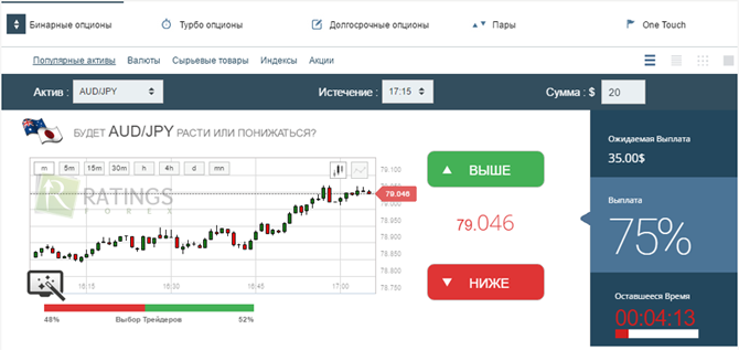 Терминал - нужен на рынке бинарных опционов