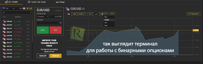 Терминал Yardoption для трейдеров